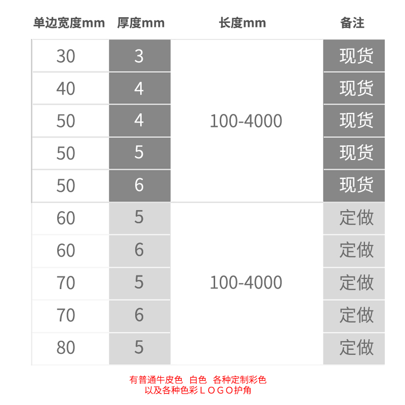 纸箱包装彩色纸护角 可编辑内容