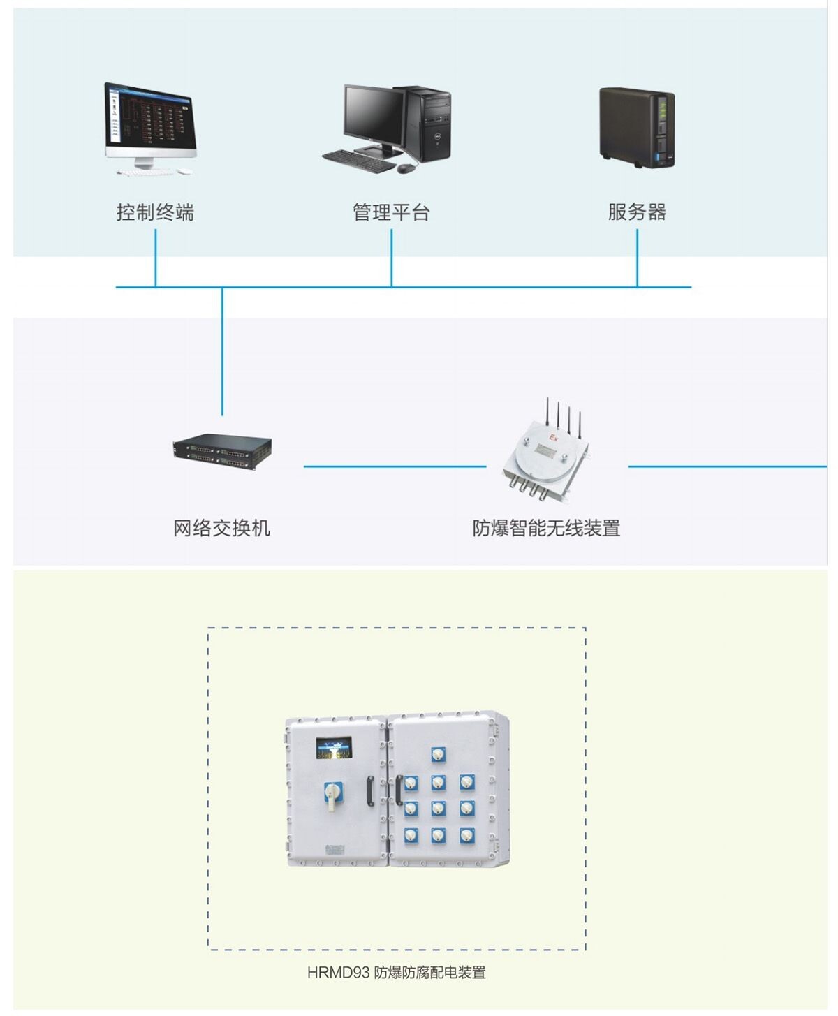 Explosion Proof Power Distribution System (2).jpg Explosion Proof Power Distribution System (2).jpg