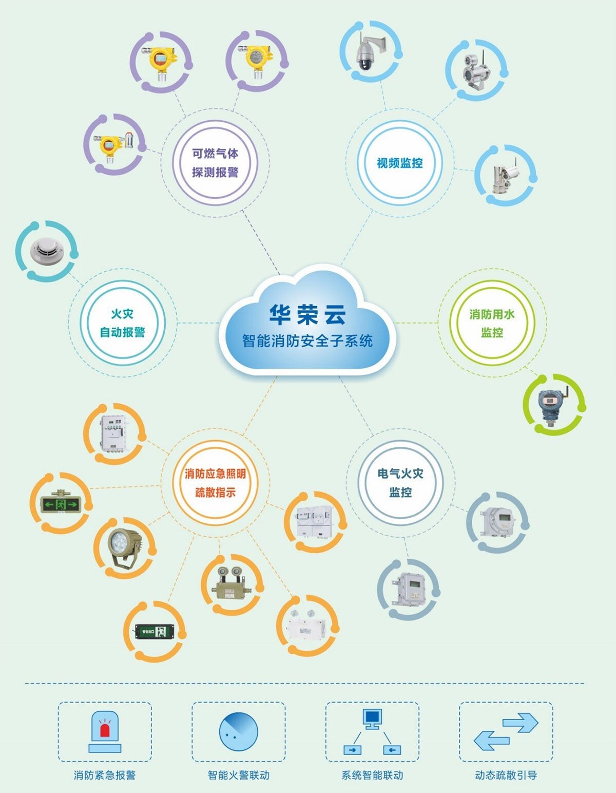 Explosion Proof Intelligent Fire Safety System (2).jpg Explosion Proof Intelligent Fire Safety System (2).jpg