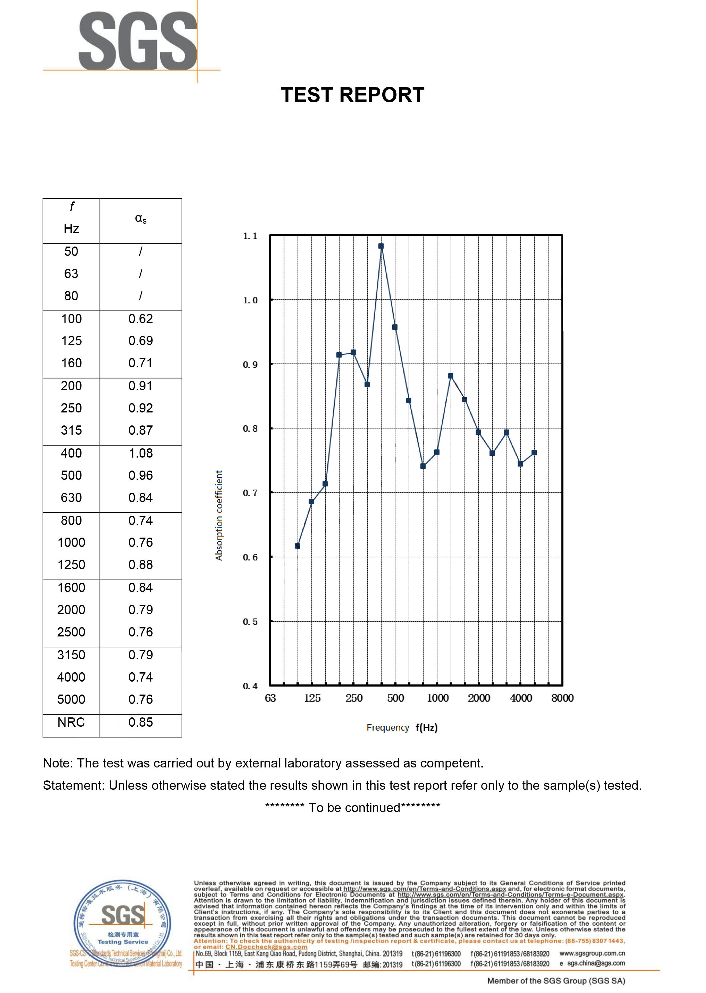 ISO 354-12mm-panel-SHCCM160200600-3 (1).jpg