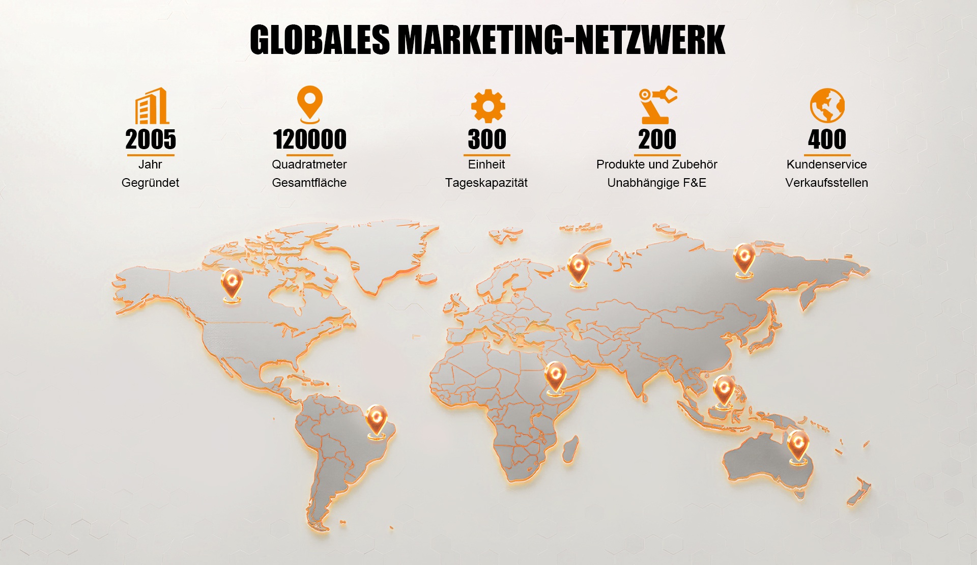 GLOBALES MARKETING-NETZWERK