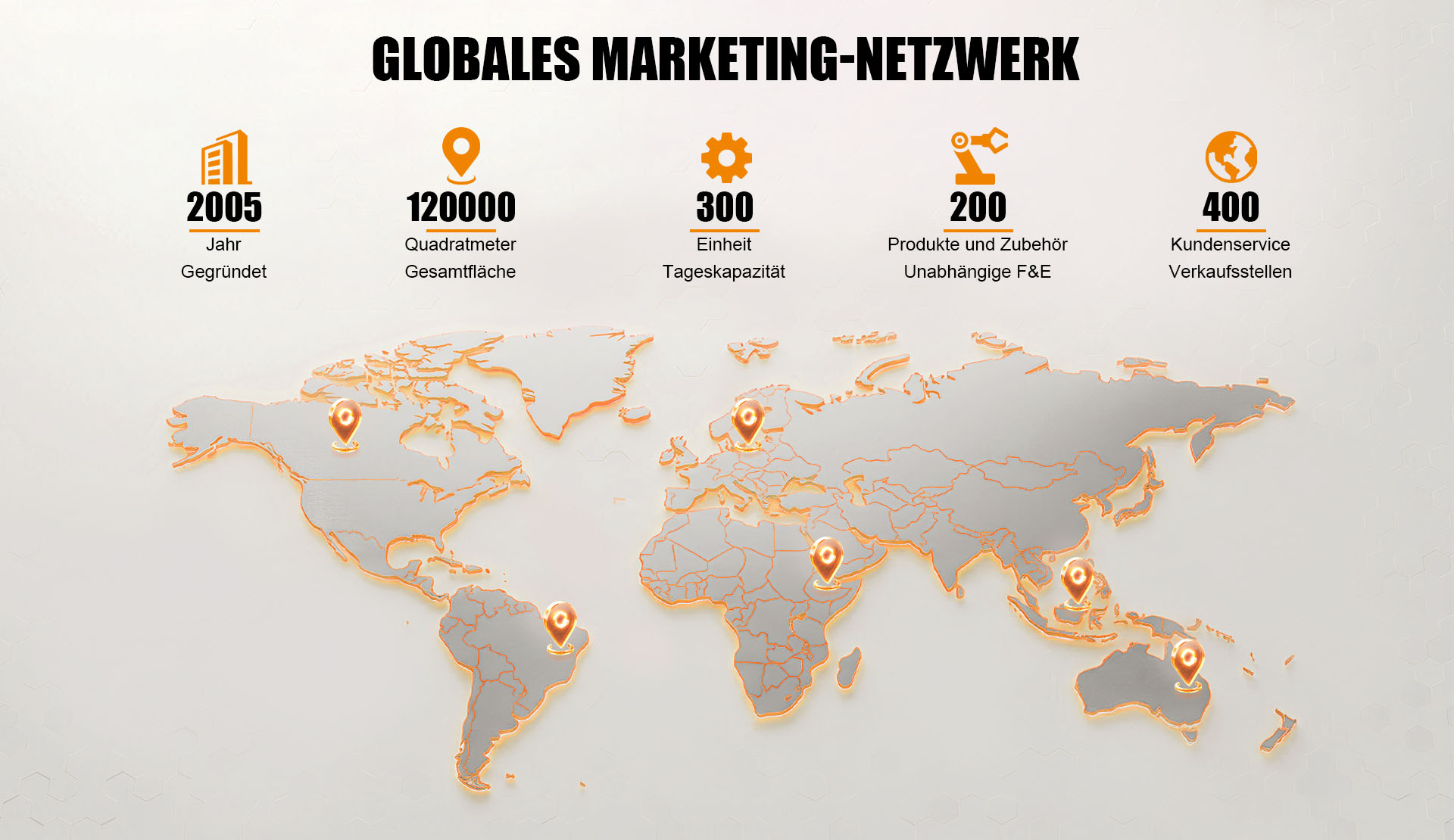 GLOBALES MARKETING-NETZWERK GLOBALES MARKETING-NETZWERK