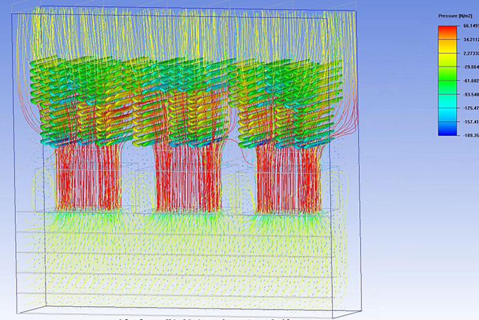 Tecnología de simulación térmica