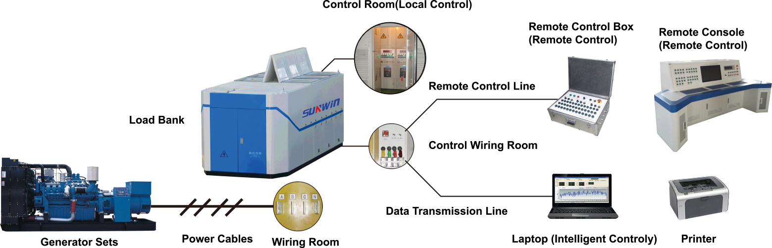 Principio de funcionamiento del sistema de prueba inteligente para grupos electrógenos Principio de funcionamiento del sistema de prueba inteligente para grupos electrógenos