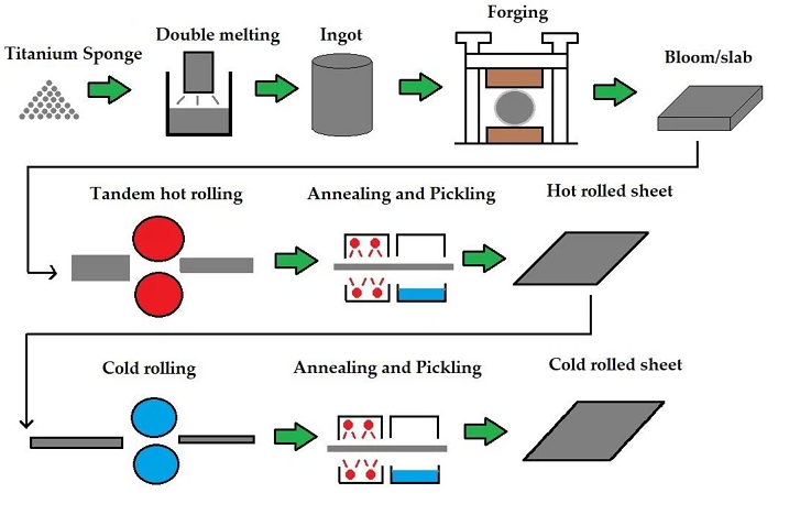 production process (2).png