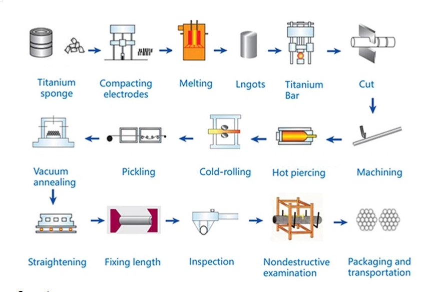 Grade 2 Titanium Bar.png