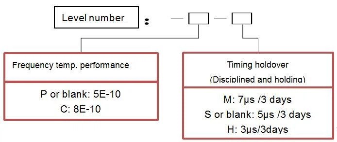 XHTF1022C Ultra-Thin Rubidium Oscillator1 (1).png XHTF1022C Ultra-Thin Rubidium Oscillator1 (1).png