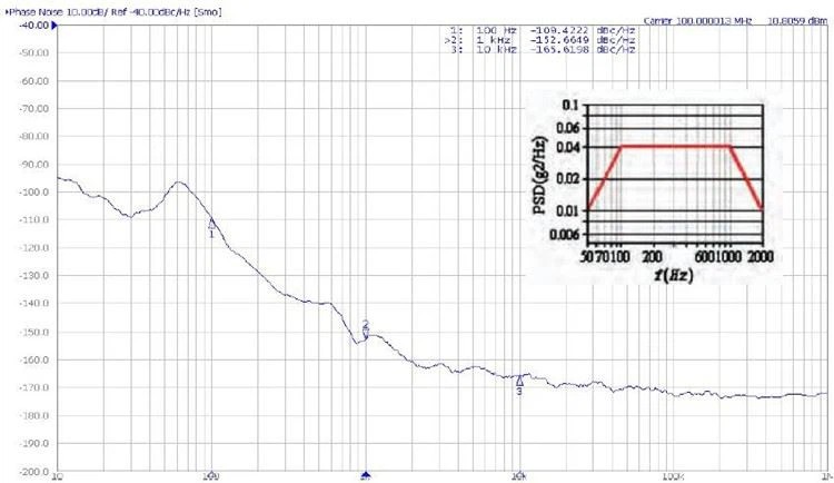 SOXO13V&14V&16V Anti-vibration Low Noise OCXO (2).png