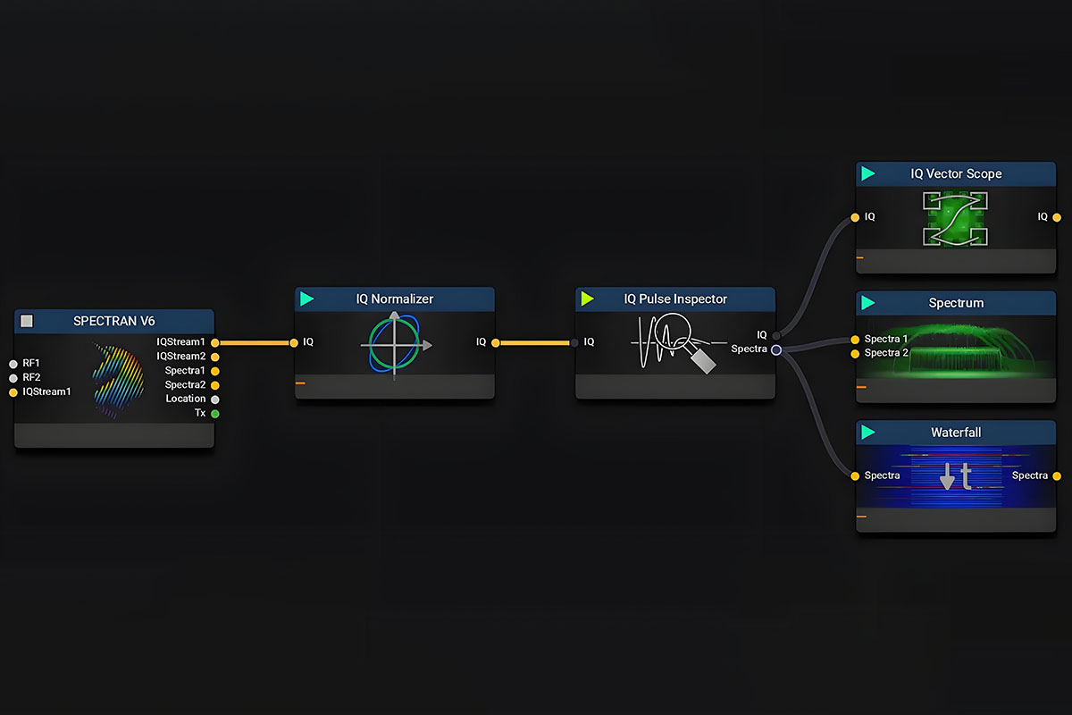 Usos de los analizadores de tiempo-frecuencia