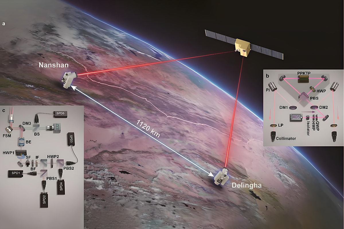 ¿Cuáles son las ventajas de la tecnología de pruebas cuánticas en la prueba antiinterferencias del sistema de sincronización tiempo-frecuencia?