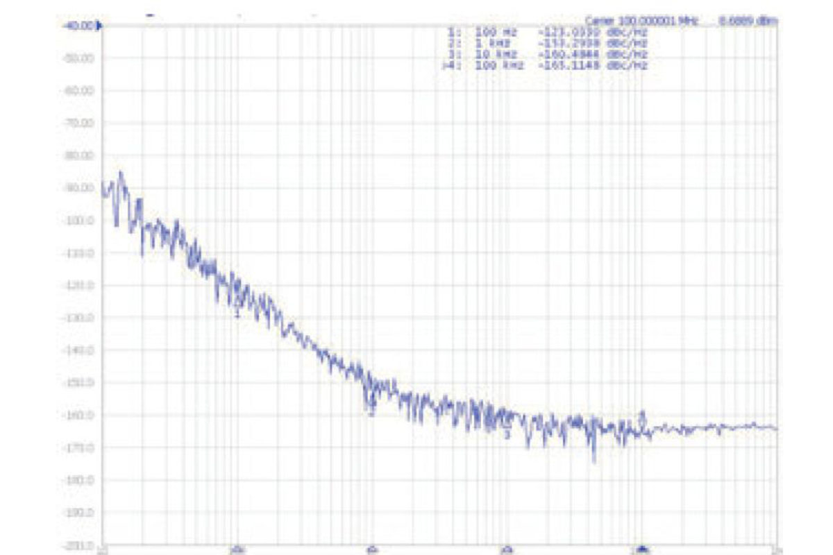 Principales indicadores de rendimiento de los osciladores de cristal