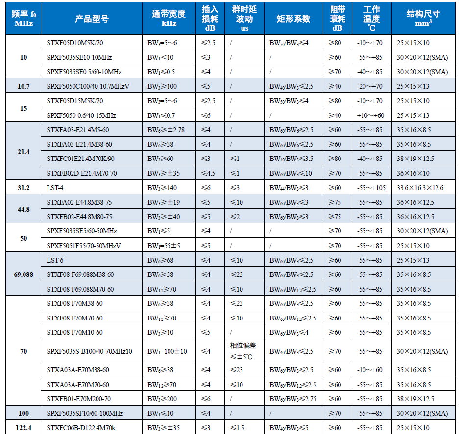 Principales indicadores de rendimiento de los filtros