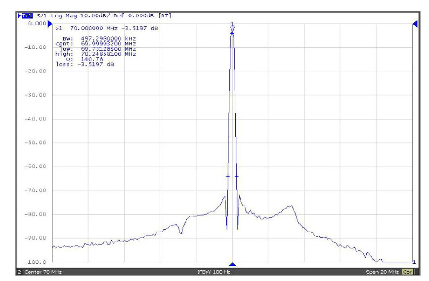 ¿Cuáles son los indicadores de rendimiento de los sintetizadores de frecuencia?