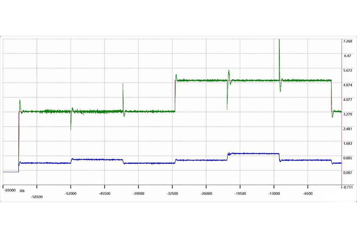 Principales indicadores de rendimiento de los módulos de potencia