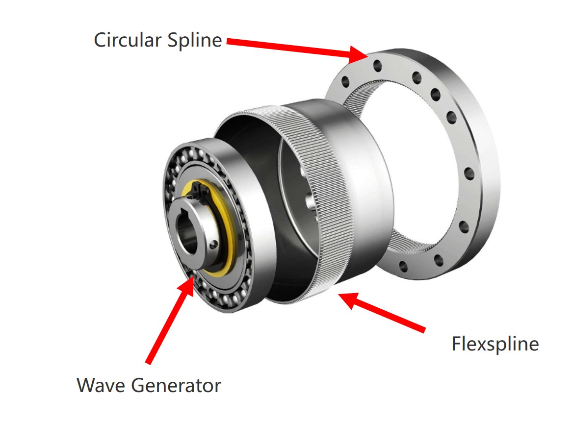 honpine harmonic drives