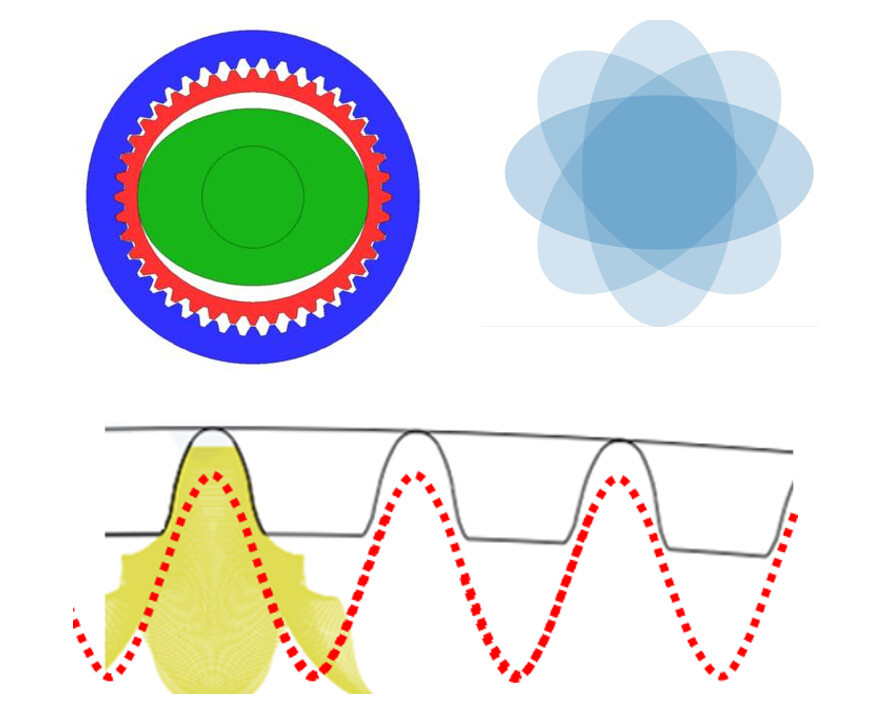 harmonic drives principle