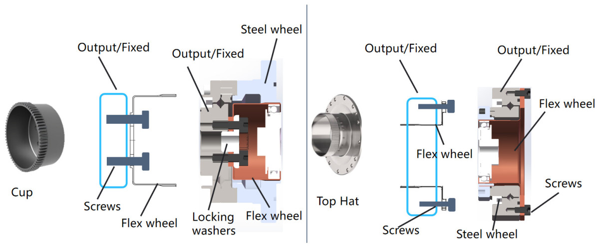 honpine harmonic drive reducer