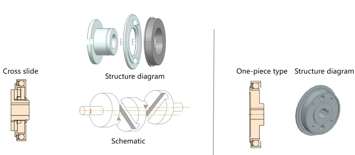 harmonic drive reducer