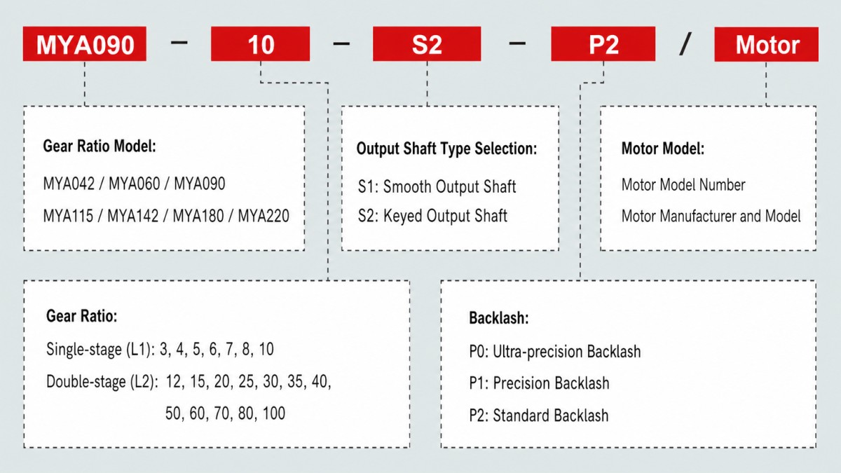 honpine MAY planetary gearbox model selection