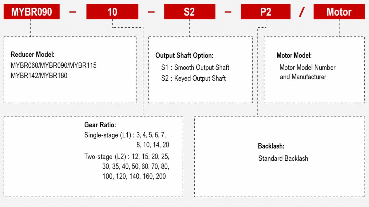 HONPINE MYBR Planertary Gearbox Model Selection