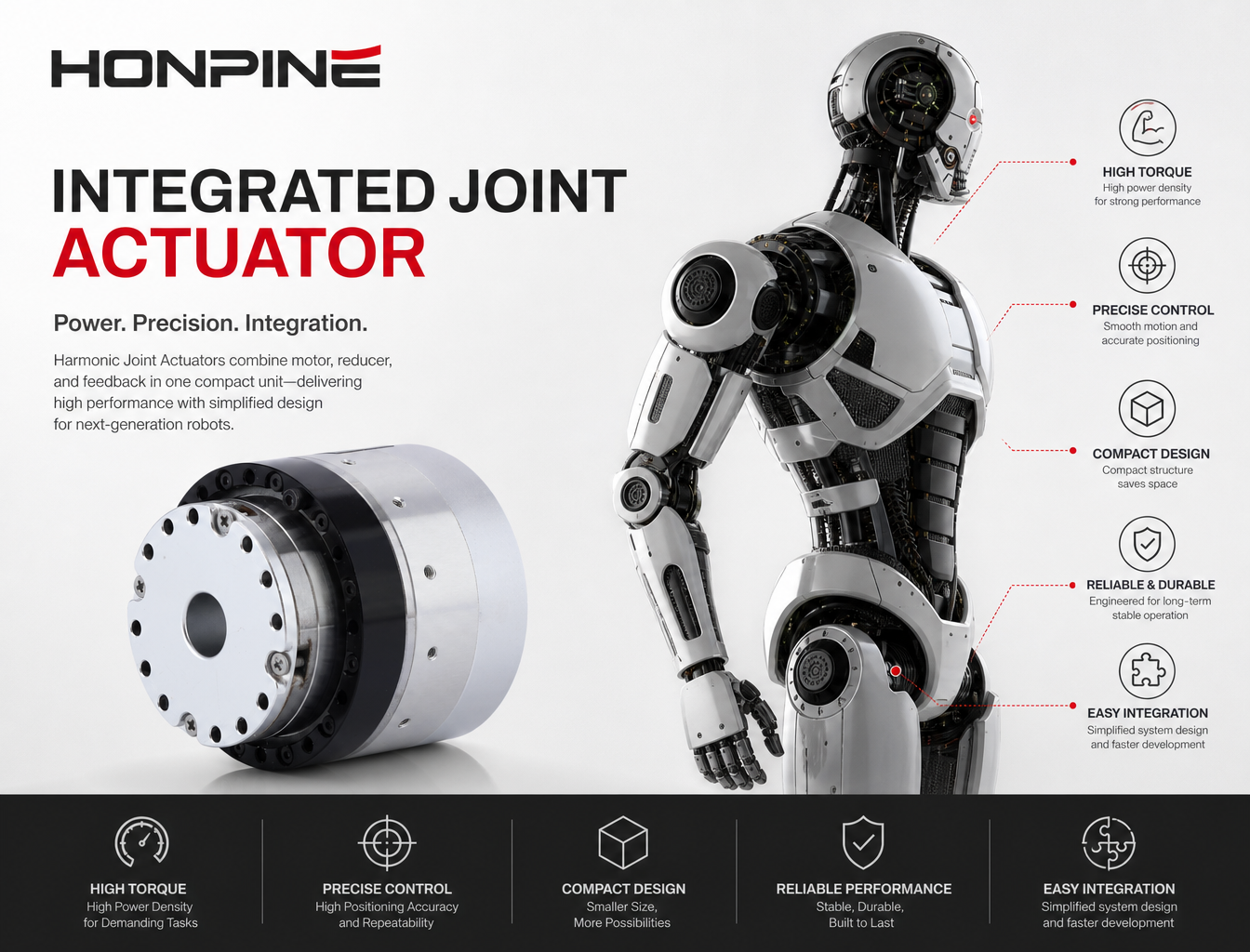 How Harmonic Joint Actuators Solve the Challenges of Modern Robot Design？