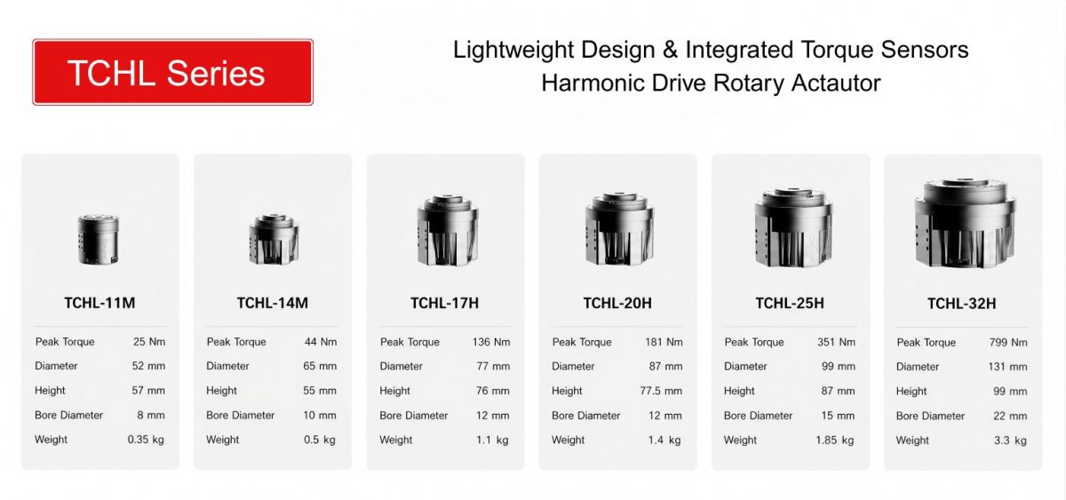 Harmonic Rotary Actuator: Ultimate Engineering & Selection Guide for Modern Automation light weight harmonic rotary actuator