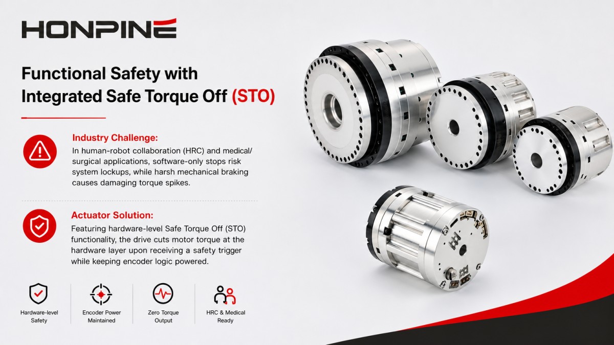 Harmonic Rotary Actuator: Ultimate Engineering & Selection Guide for Modern Automation safe control harmonic rotary actuator with STO
