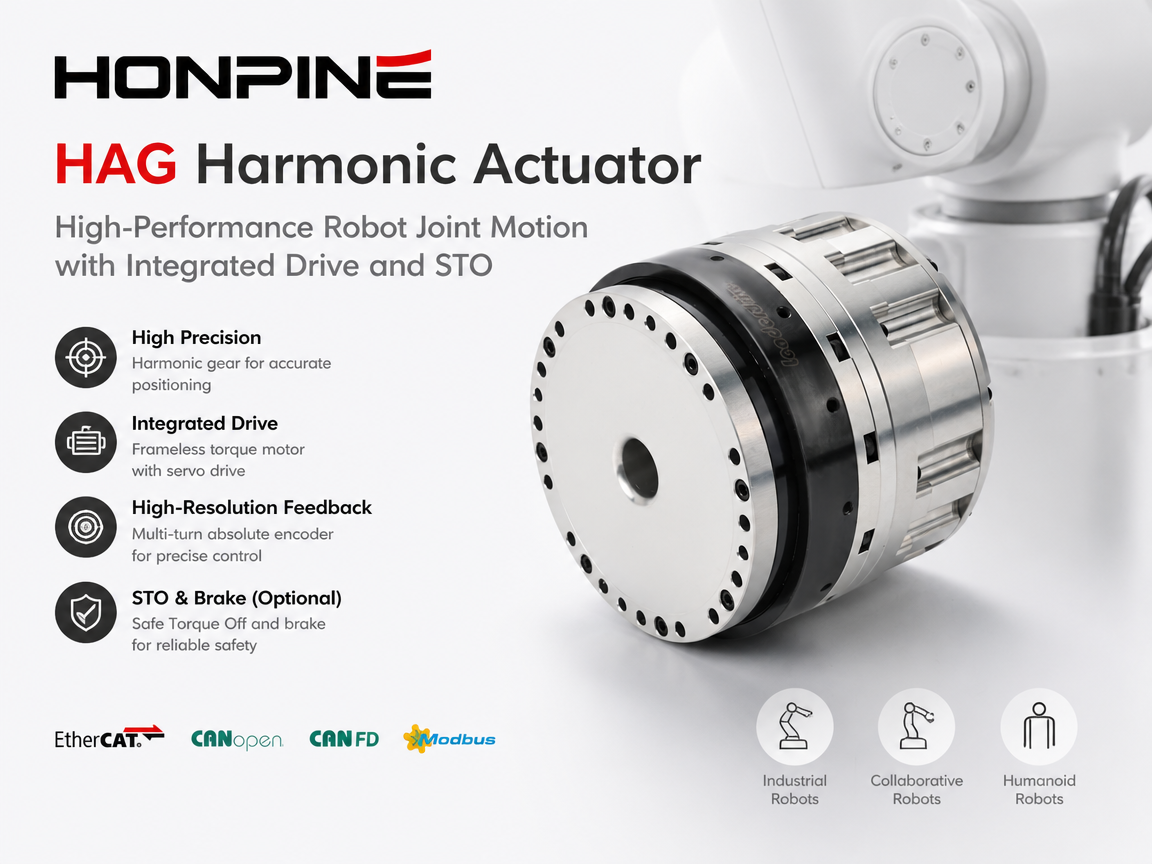 HONPINE HAG Harmonic Actuator: High-Performance Robot Joint Motion with Integrated Drive and STO
