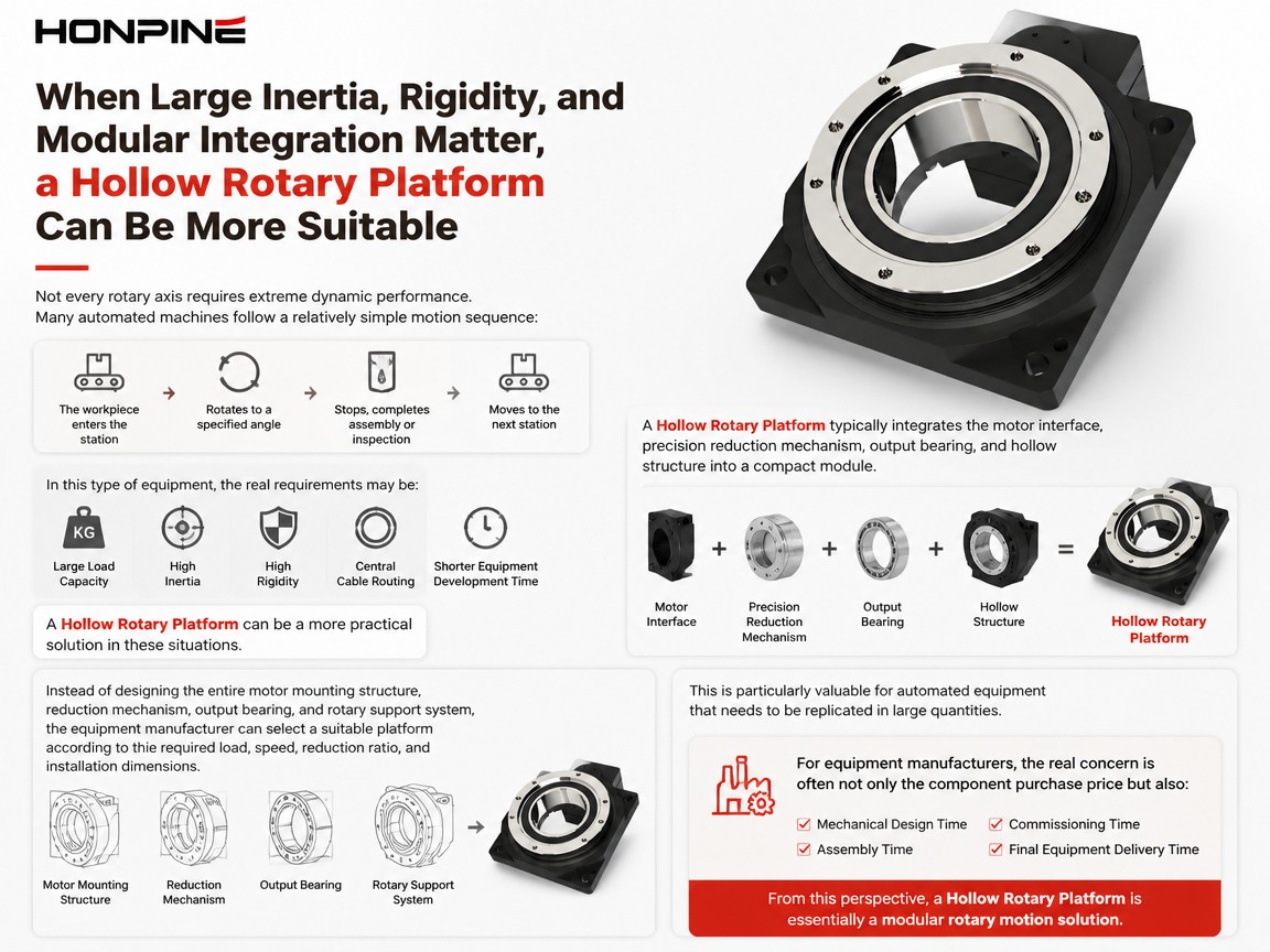 modular rotary motion solution hollow rotary platform