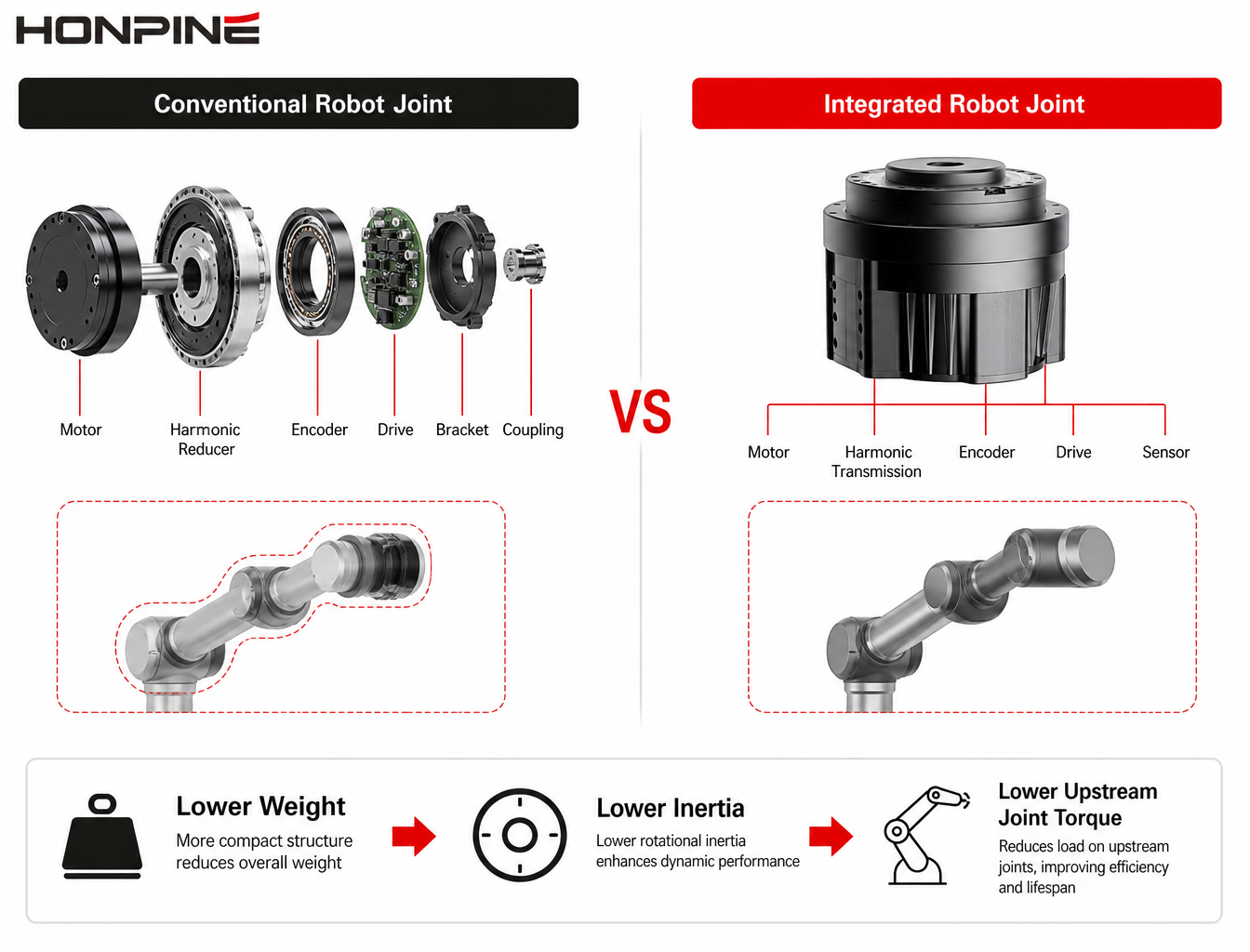 10 Robot Joint Module Challenges and Solutions for Lightweight and Special-Purpose Robots
