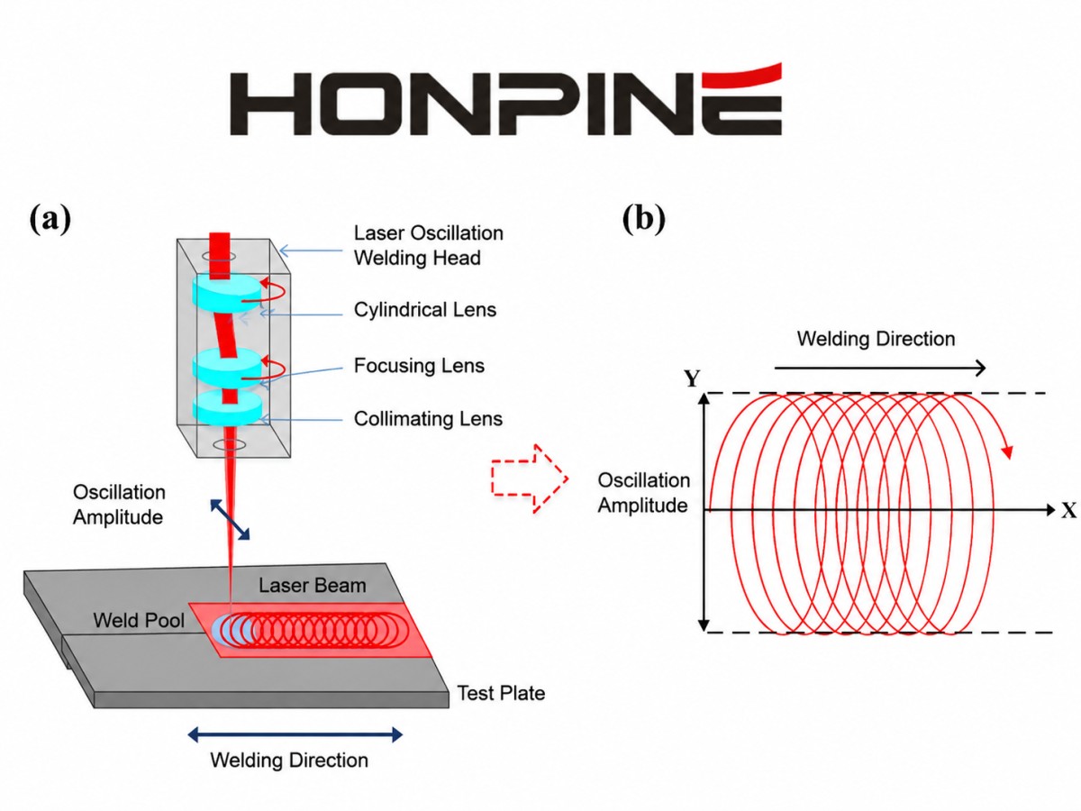 Laser wobble welding system with precision rotary motion Why Laser Wobble Welding Systems Need a High-Precision Harmonic Rotary Actuator?