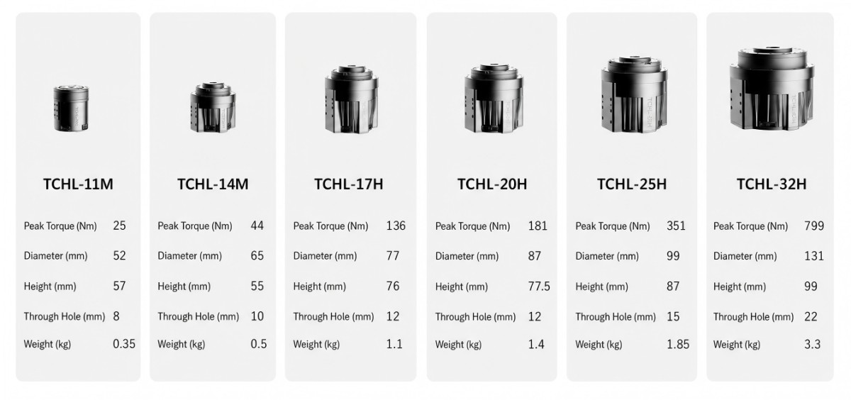 HONPINE lightweight robot joint and precision transmission product range precision manufacturing and inspection of harmonic reducers