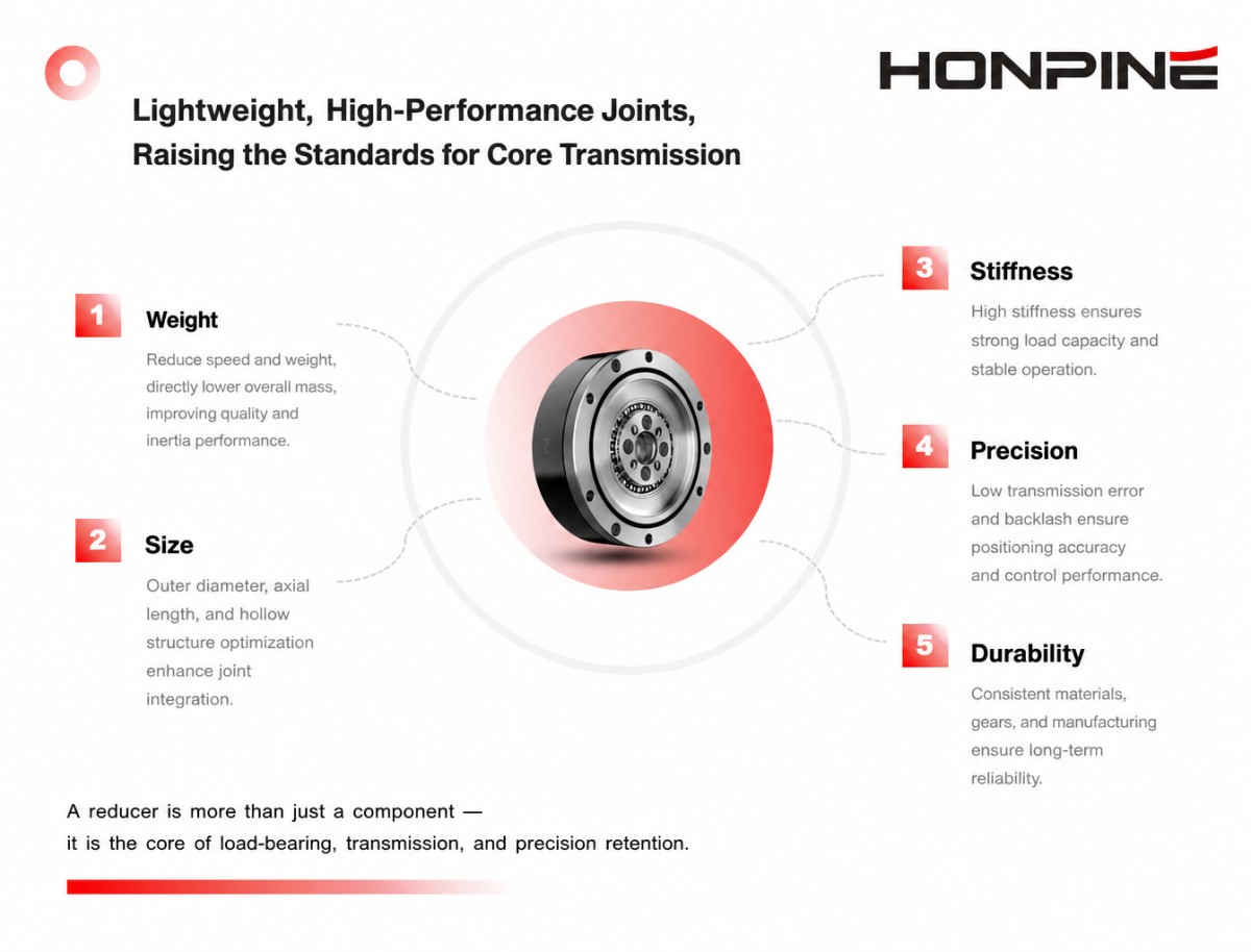 precision manufacturing and inspection of harmonic reducers Lightweight Humanoid Robots Start with Precision Transmission