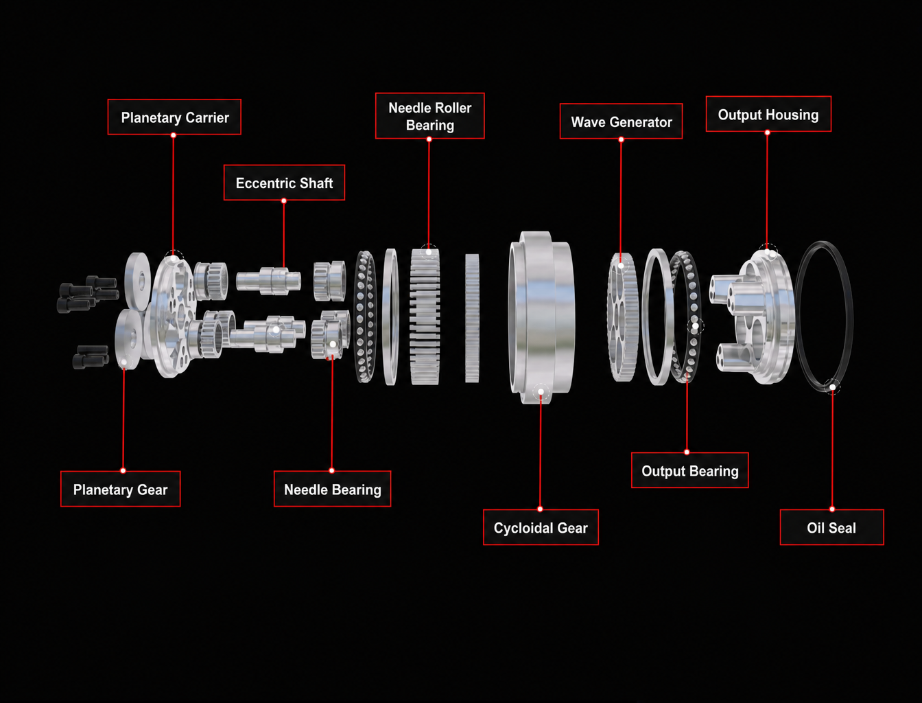 Why Do Industrial Robots and Heavy-Duty Equipment Prefer Dual-Disc RV Reducers?