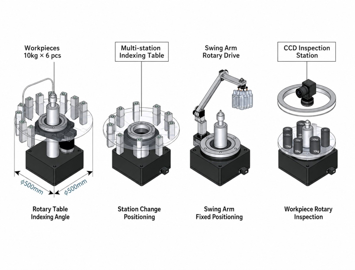 rotary table holow rotary actuator How to Choose a Hollow Rotary Platform: A Complete Selection Guide?