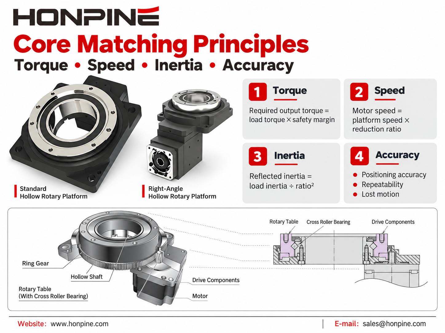 Hollow Rotary Platform Motor Matching: A Complete Guide Hollow Rotary Platform Motor Matching: A Complete Guide