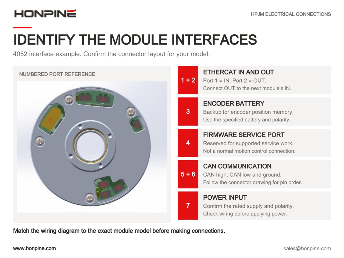 HPJM robotik eklem modülü güç, CAN ve EtherCAT arayüzleri Robotik Eklem Modülleri Nasıl Seçilir ve Kullanılır?