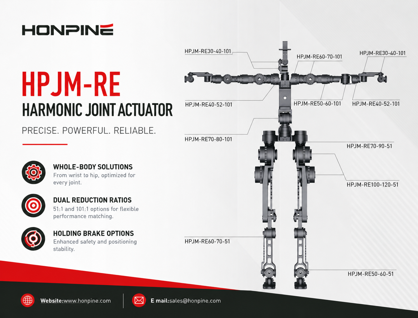 Le guide complet de sélection des actionneurs d’articulation à réducteur harmonique pour robots humanoïdes : série HPJM