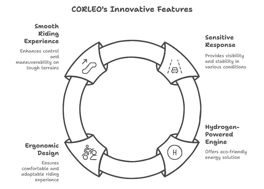 Kawasaki's CORLEO Robot Dog Harmonic Drives Kawasaki's CORLEO Robot Dog Harmonic Drives