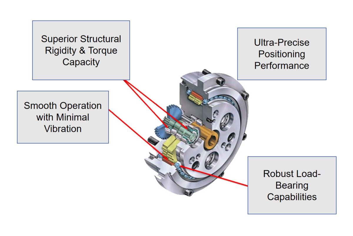 rv reducer gearbox rv reducer gearbox