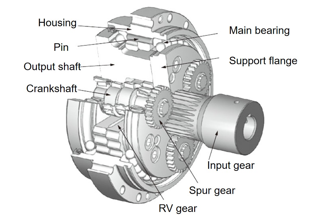 precision rv reducer precision rv reducer