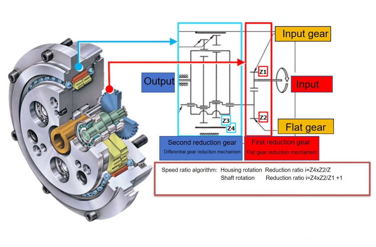 honpine rv reducer honpine rv reducer