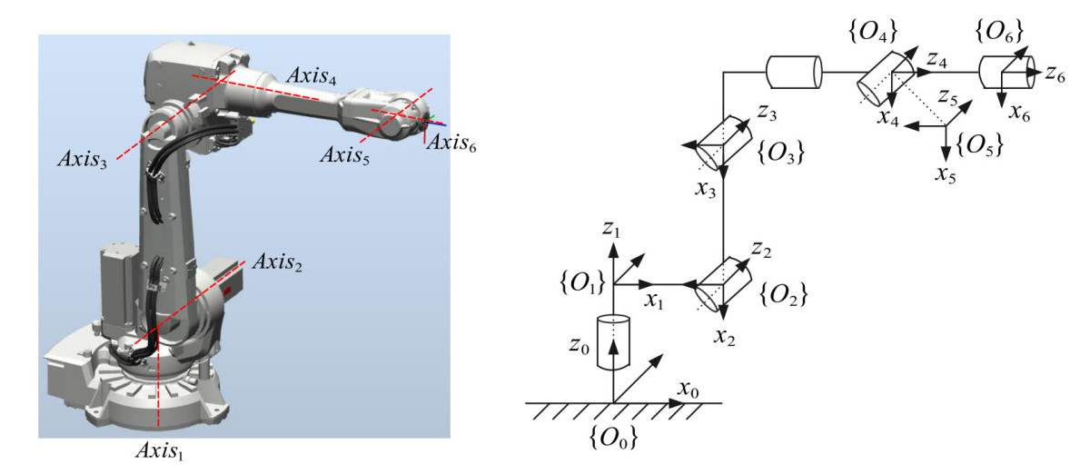 six-axis robot harmonic drives