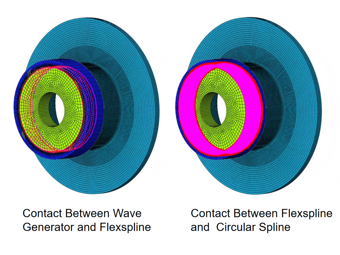 Top-Hat Type Harmonic Drive Reducer: Innovative Design Prolongs Service Life