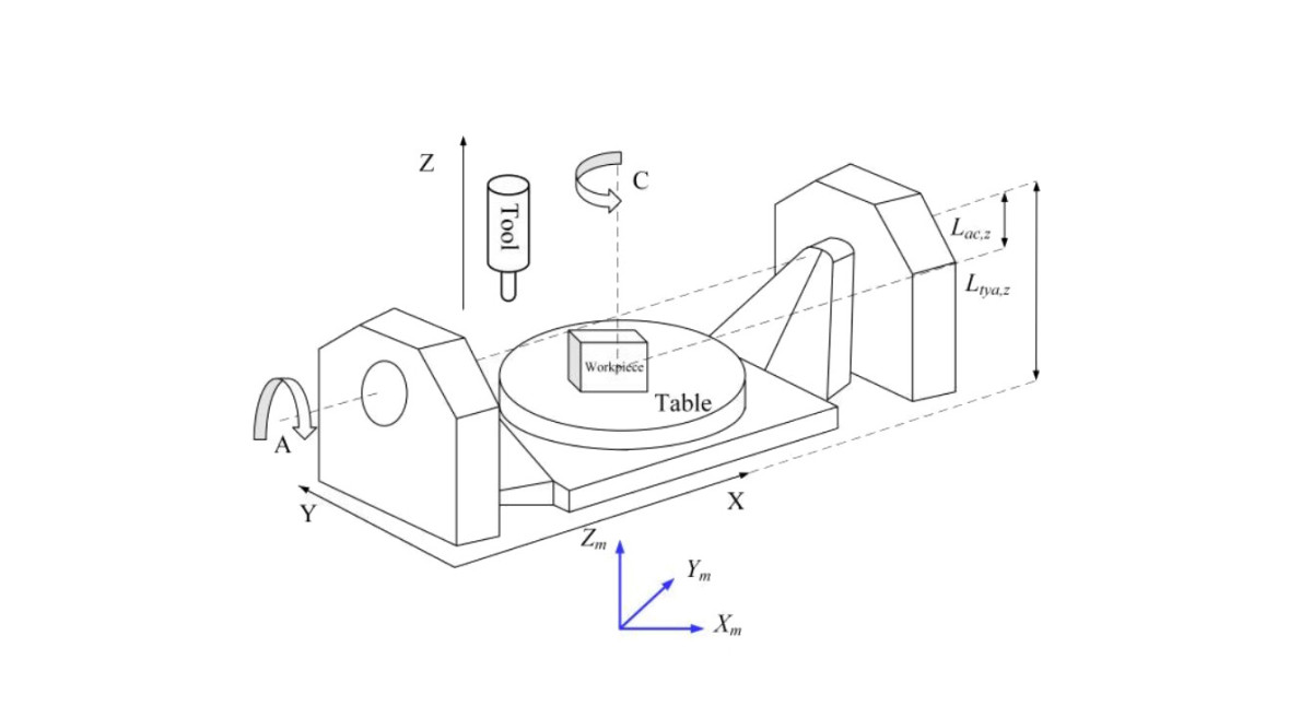 rotary table reducer