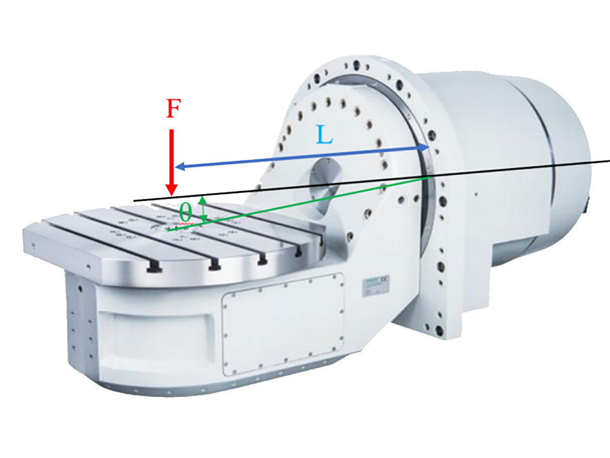 HONPINE Anti-Backlash Planetary Gearbox: Redefining CNC Machine Tool Boundaries with Ultra-High Bending Stiffness