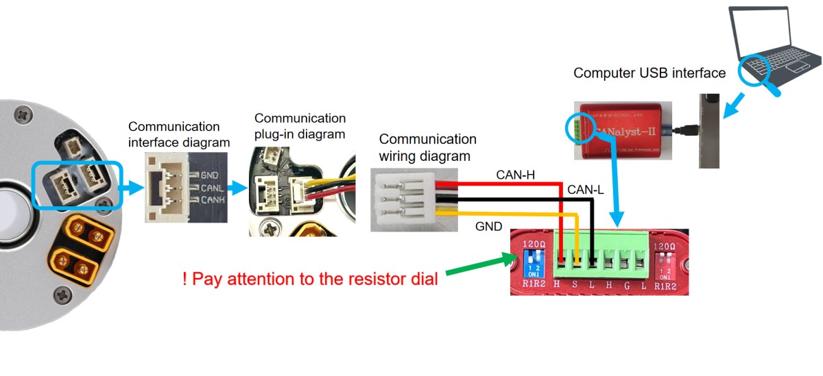 EtherCAT joint module EtherCAT joint module