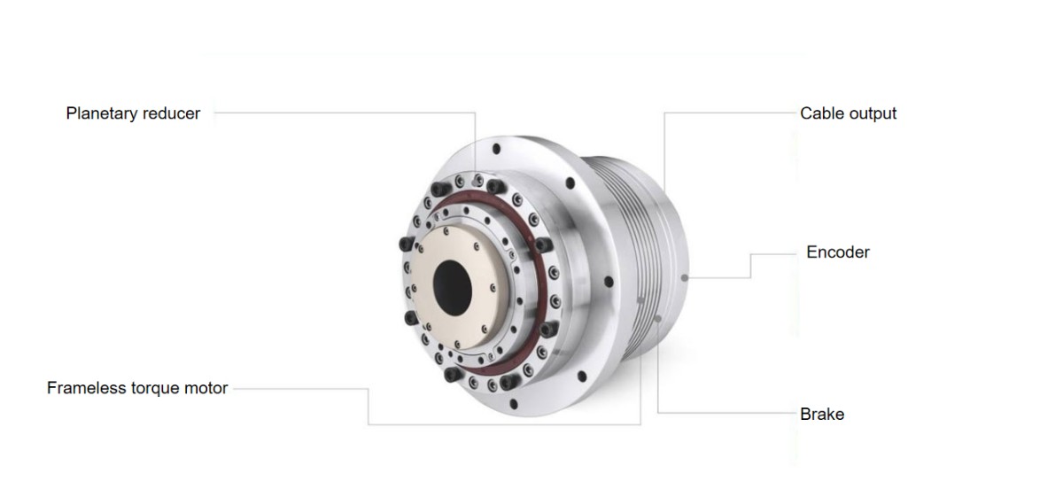 cnc rotary actuator cnc rotary actuator