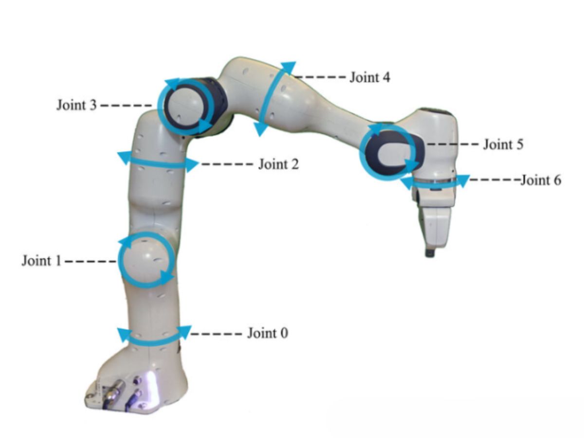 Robot Joint Motors Empower Robots with Flexible Movement in Multiple Degrees of Freedom