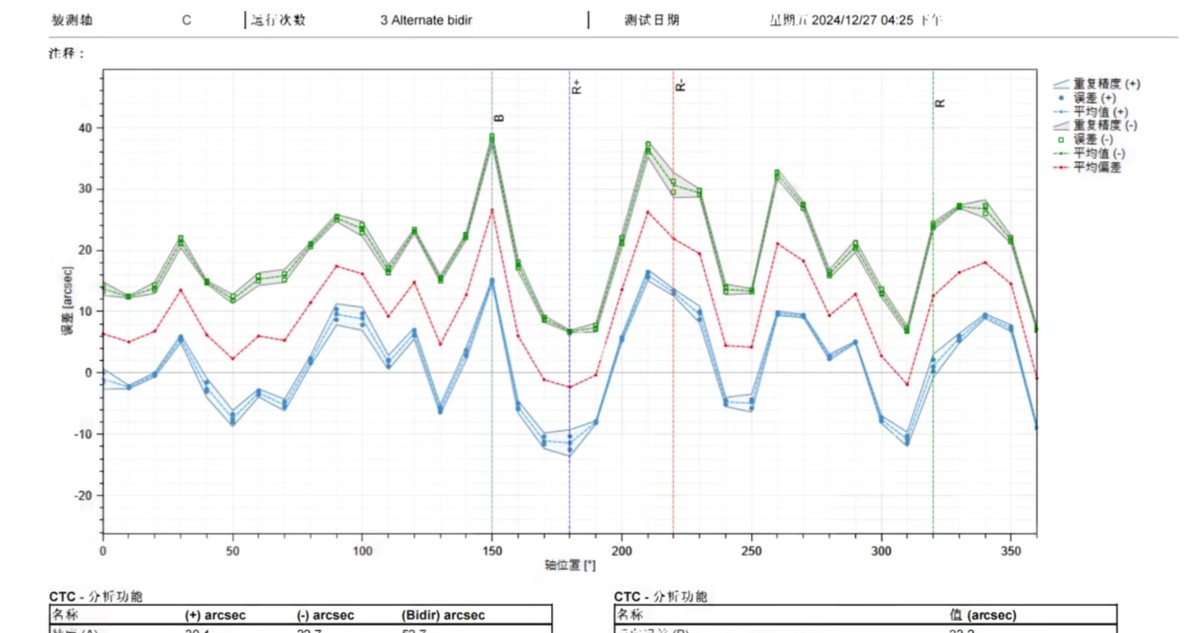 harmonic actuator test harmonic actuator test